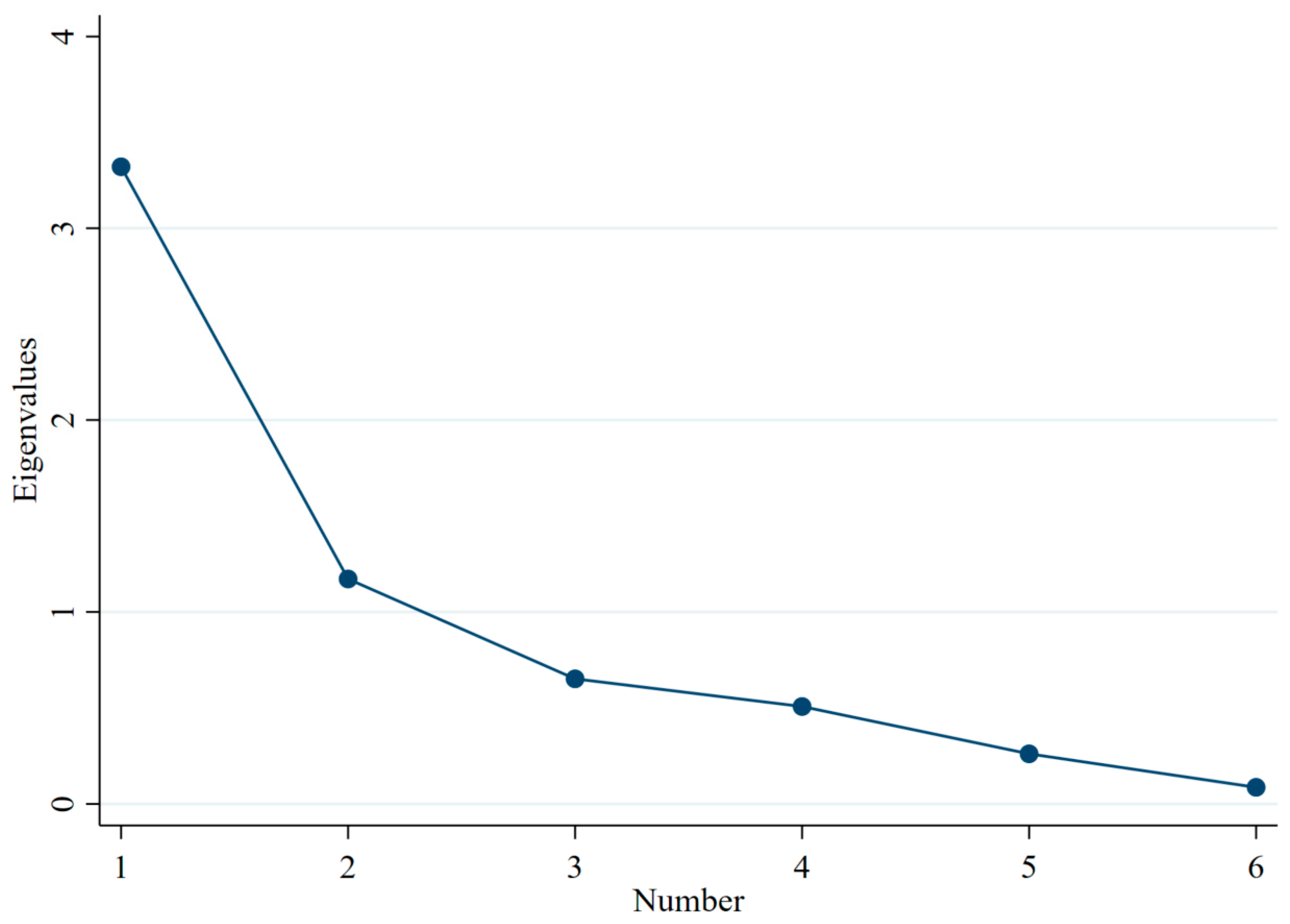 Sustainability 16 03632 g0a4