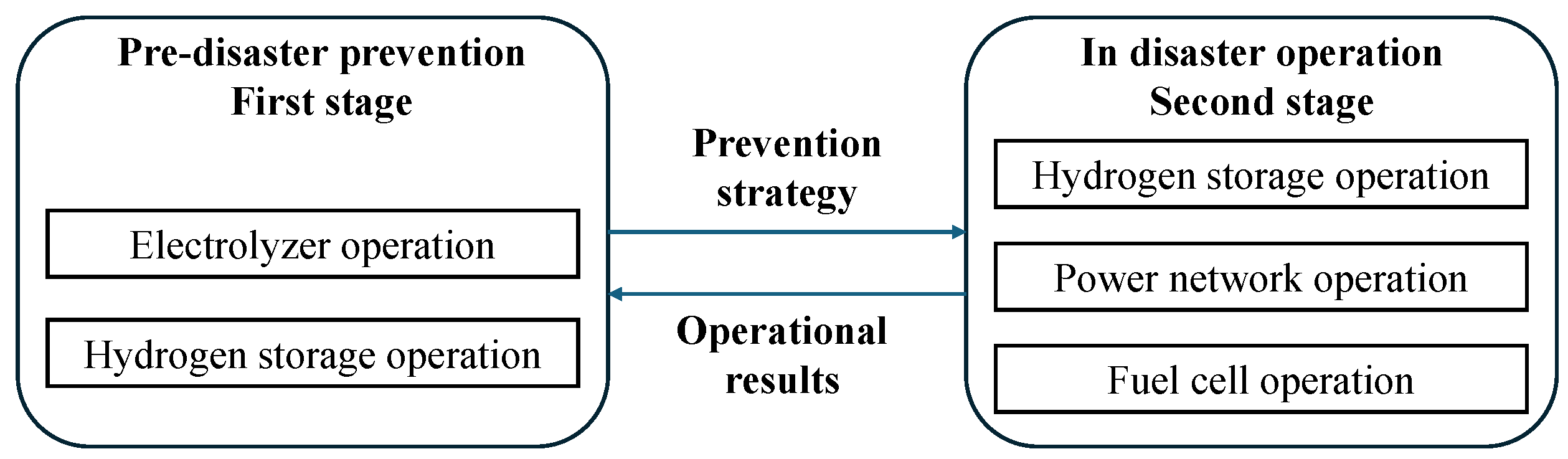 Sustainability 16 03636 g002