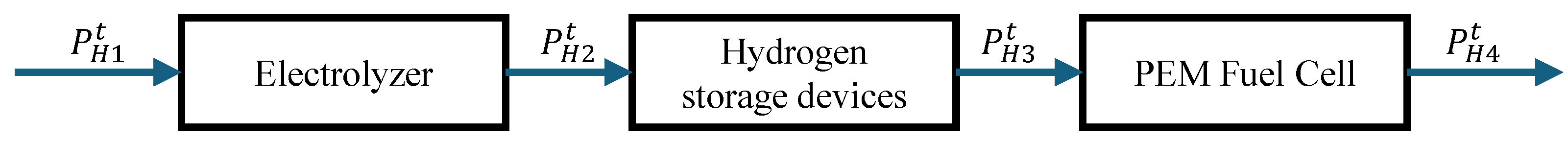 Sustainability 16 03636 g003