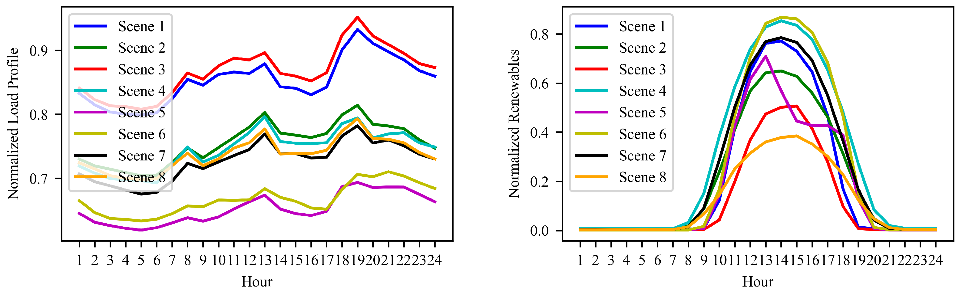 Sustainability 16 03636 g005
