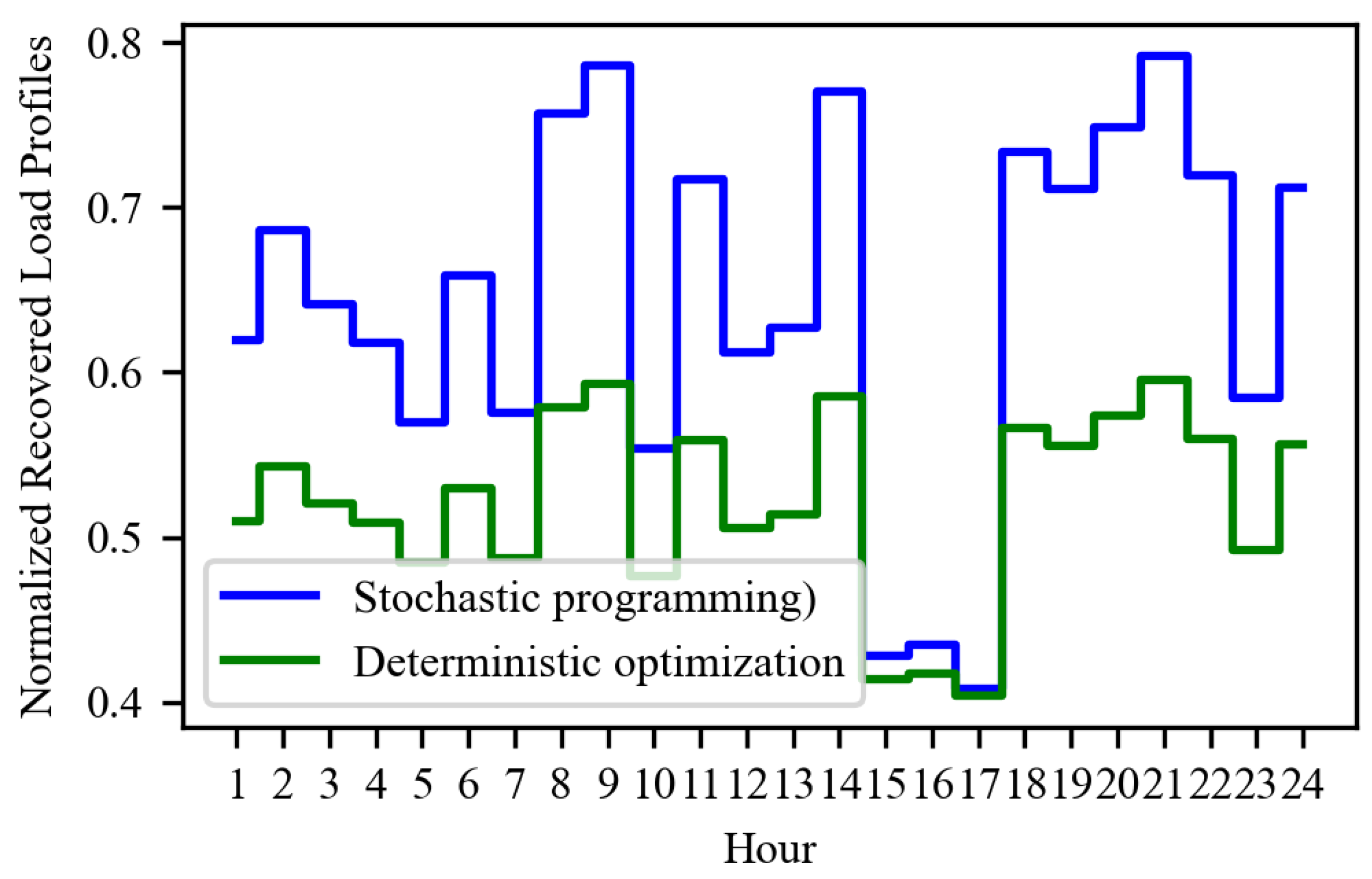 Sustainability 16 03636 g008