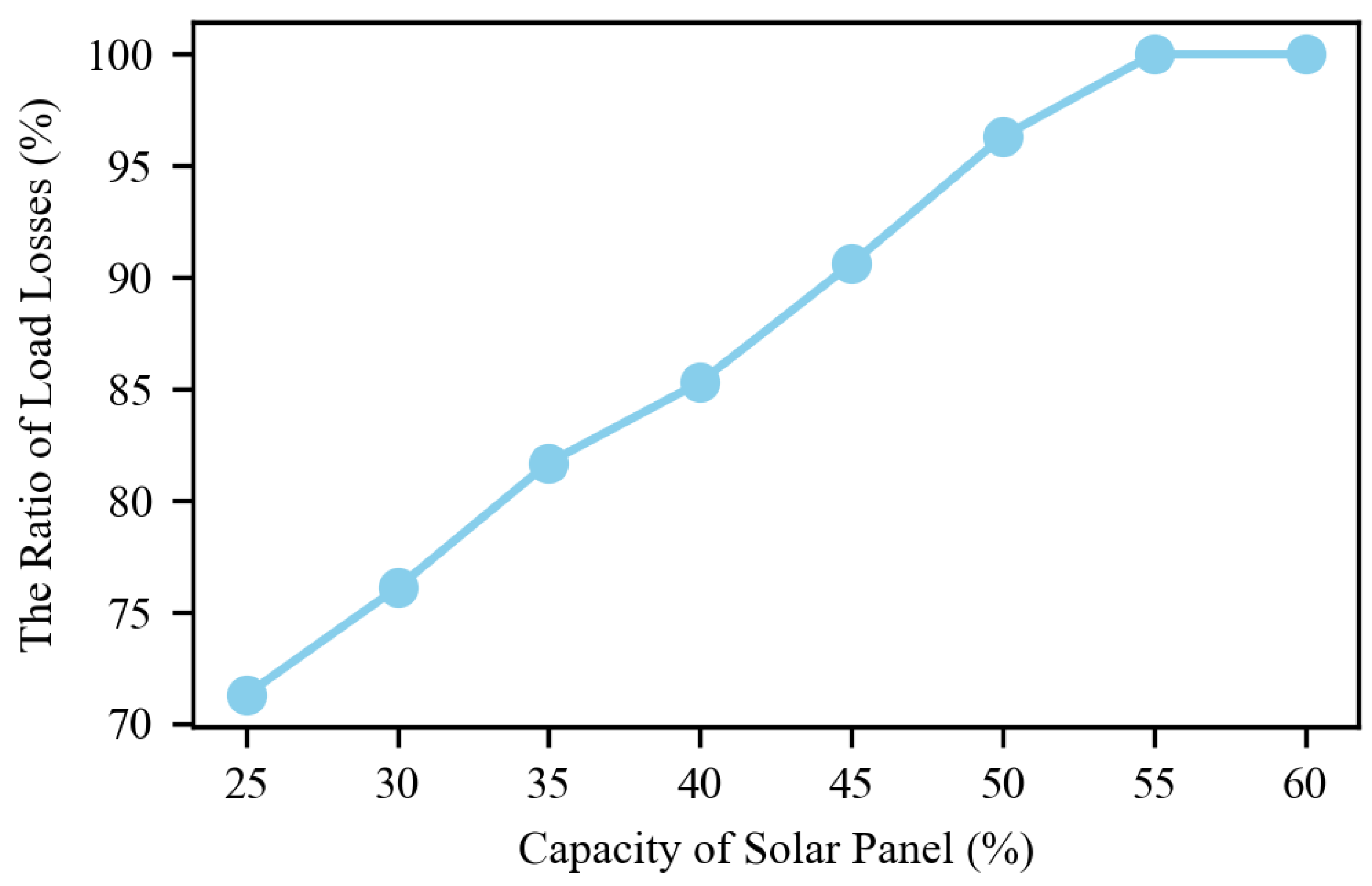 Sustainability 16 03636 g009