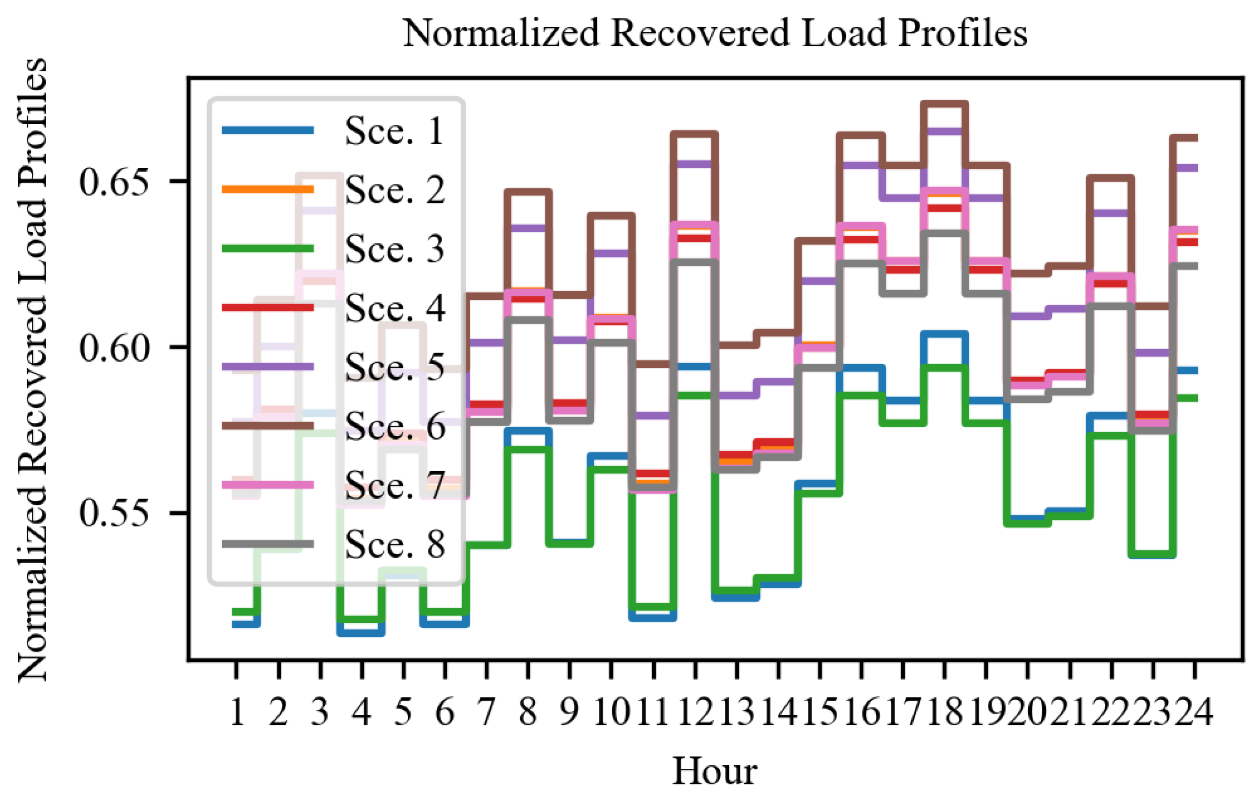 Sustainability 16 03636 g011