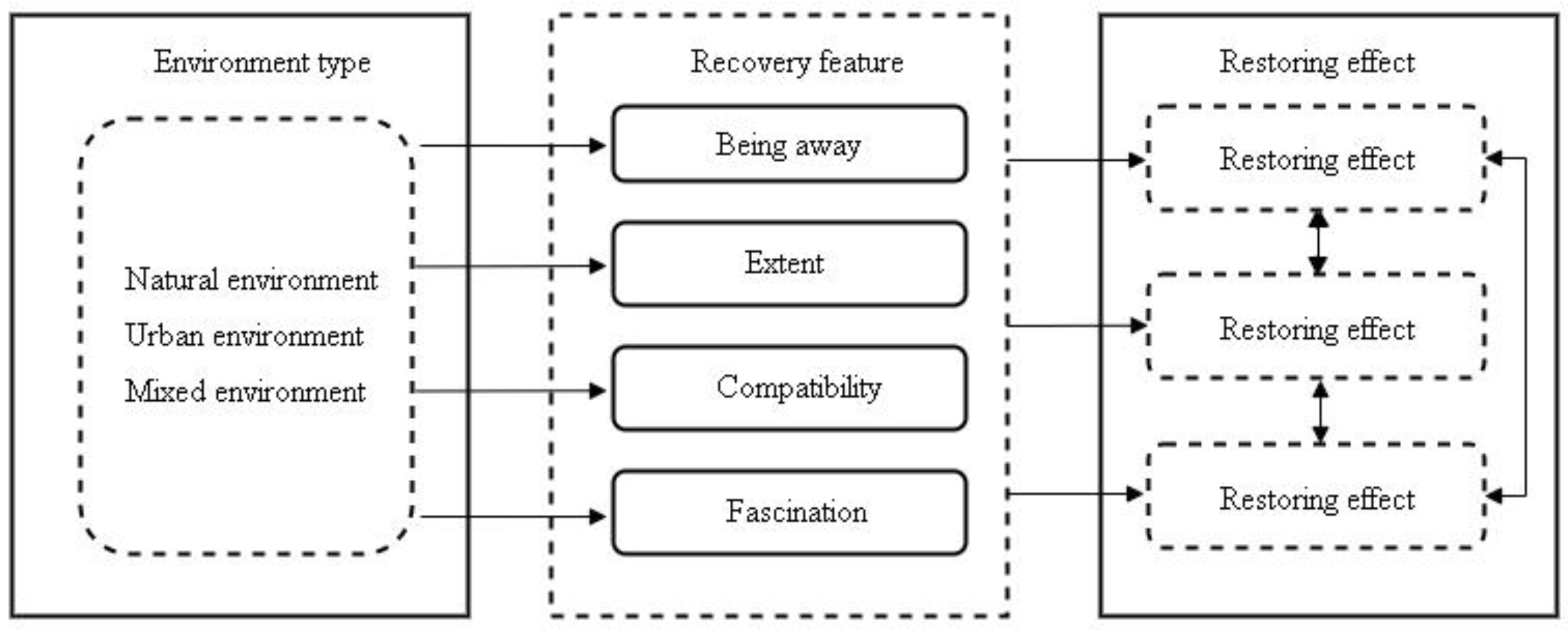 Sustainability 16 03639 g001