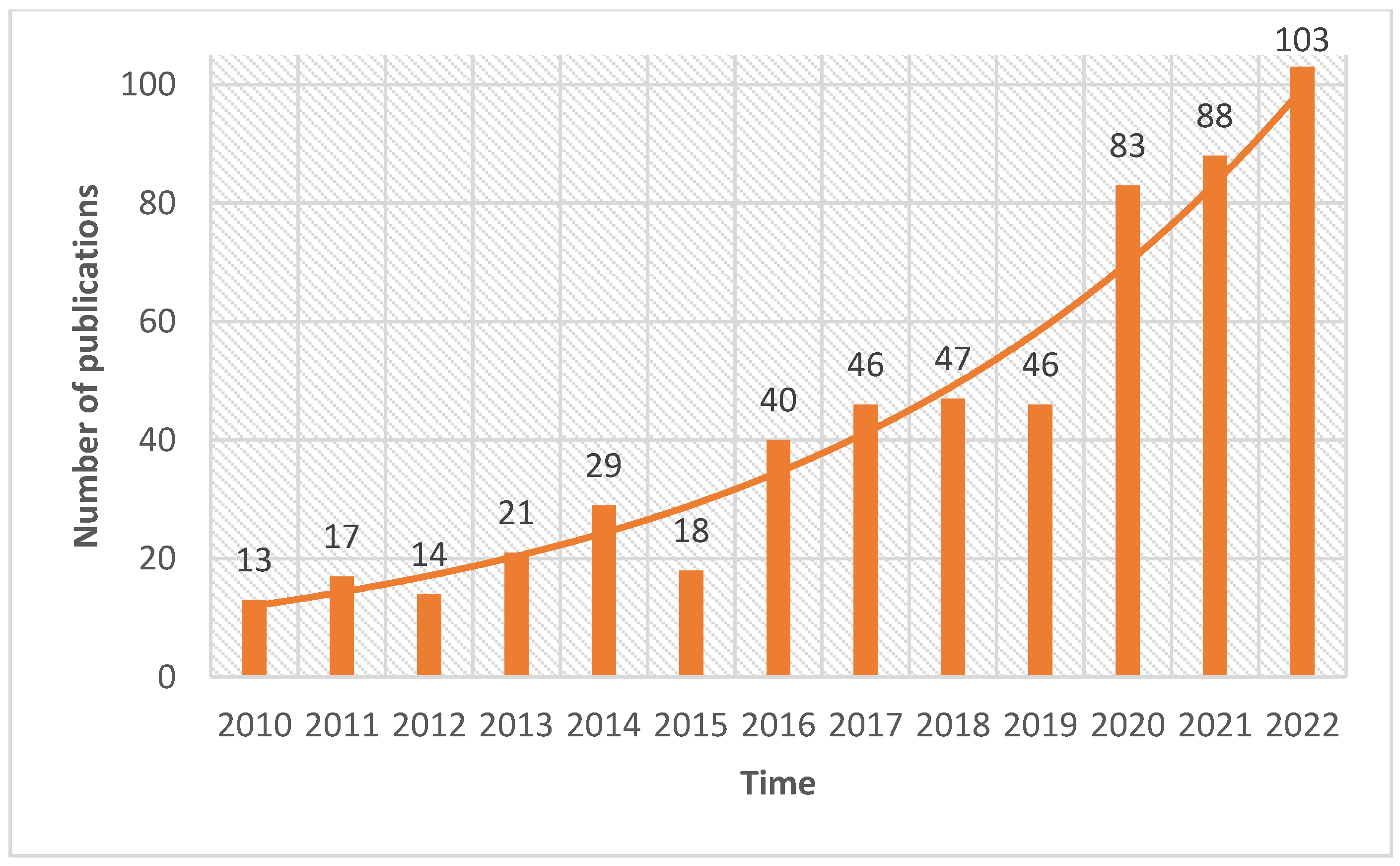 Sustainability 16 03639 g003