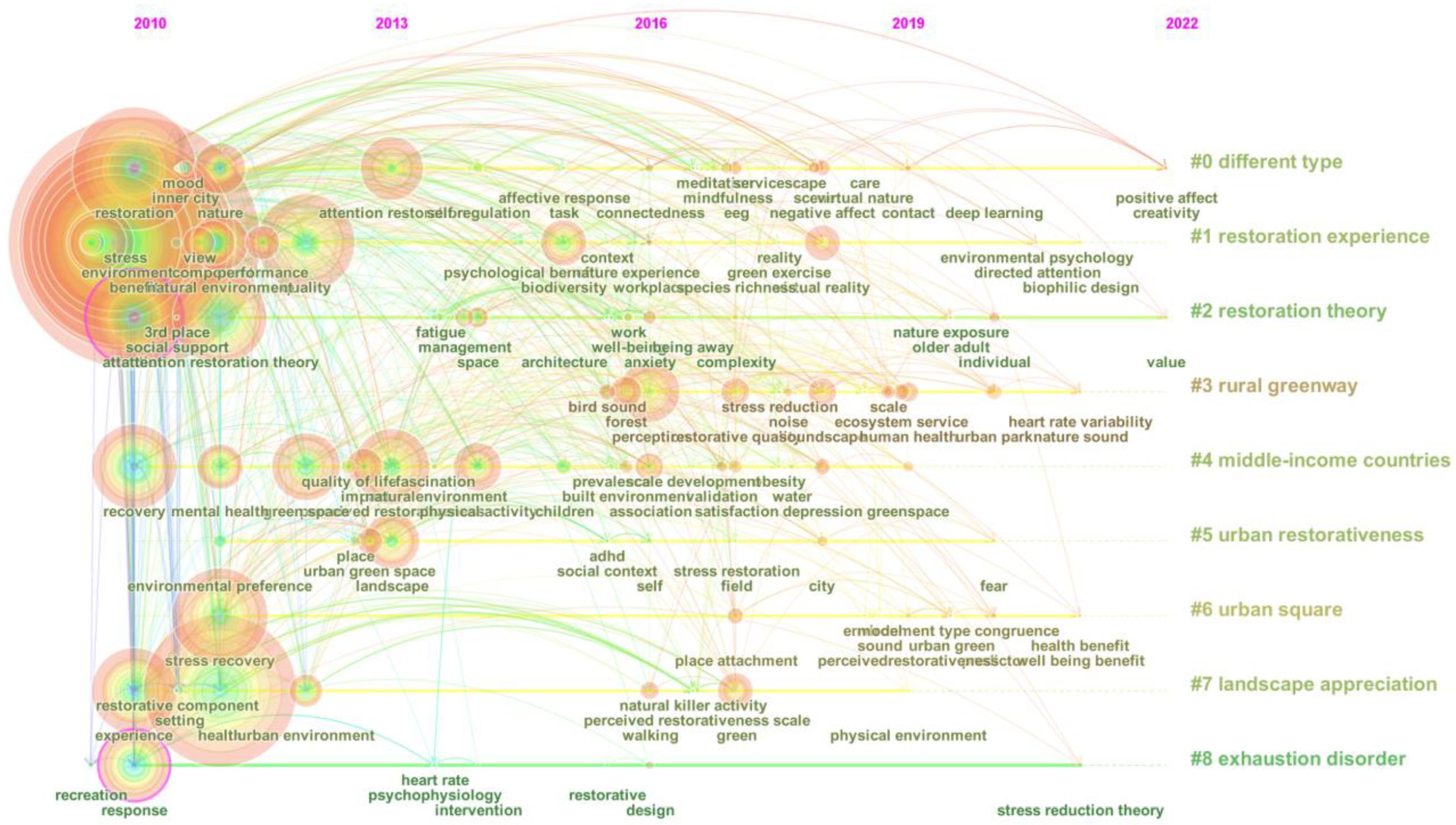 Sustainability 16 03639 g004