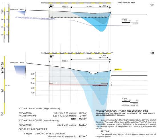 Sustainability 16 03643 g012