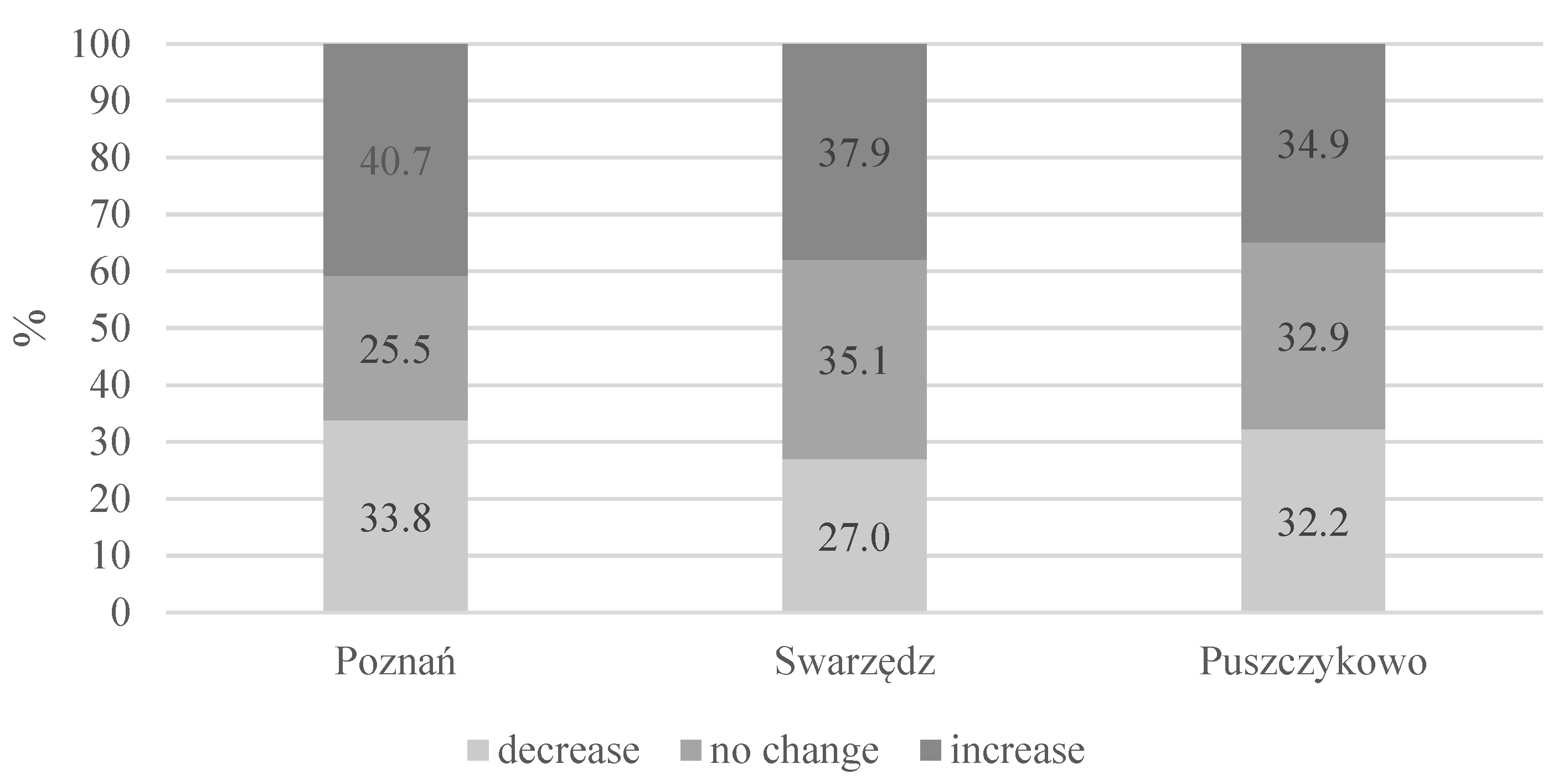 Sustainability 16 03644 g002