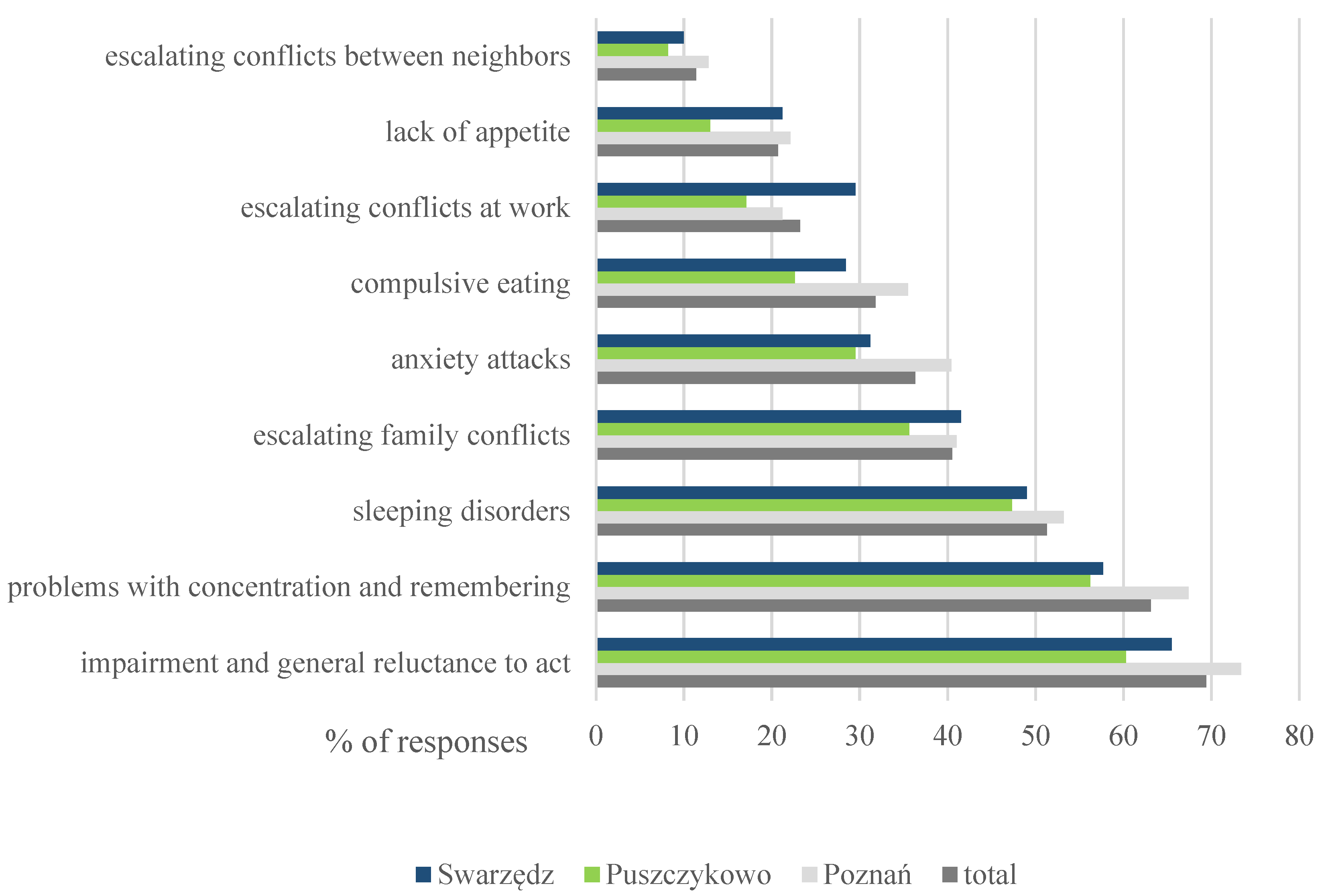 Sustainability 16 03644 g003