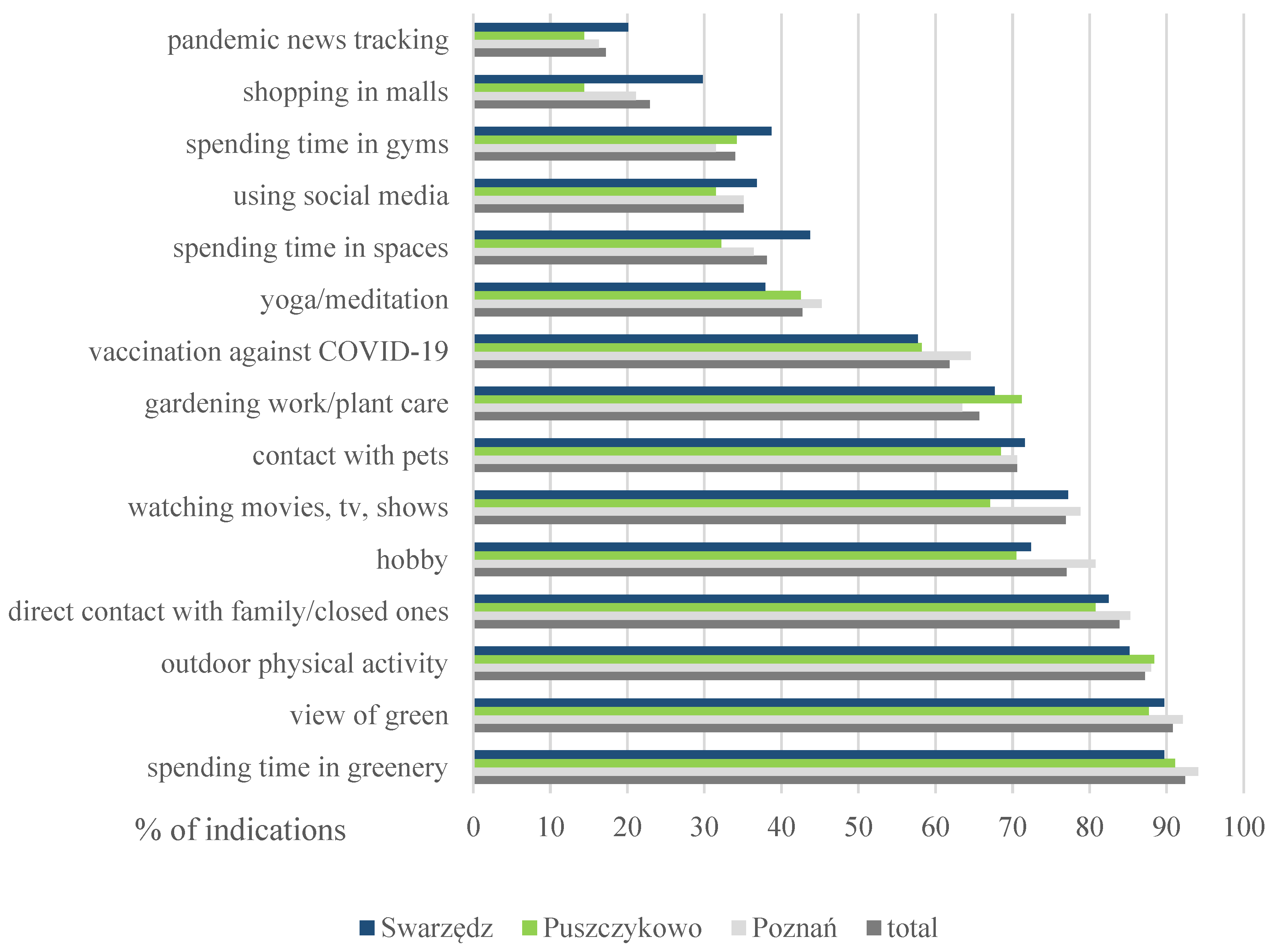 Sustainability 16 03644 g005