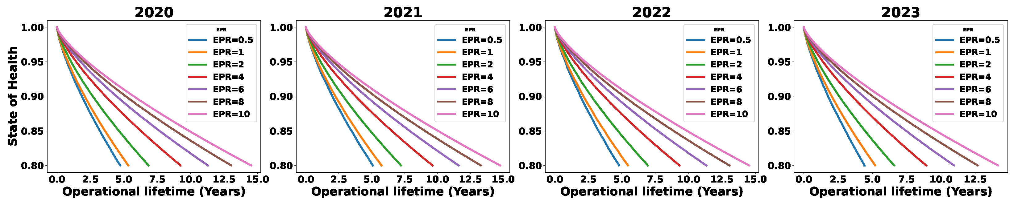 Sustainability 16 03645 g004