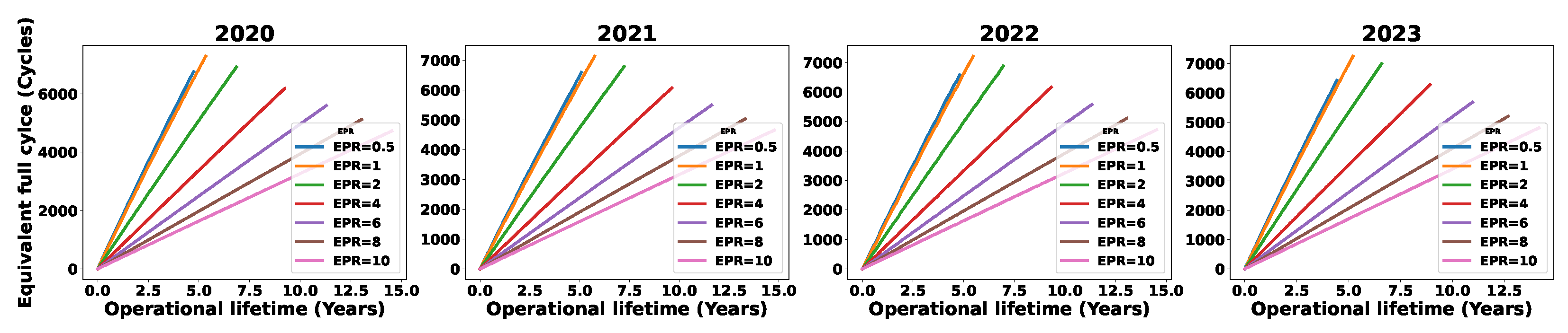 Sustainability 16 03645 g006