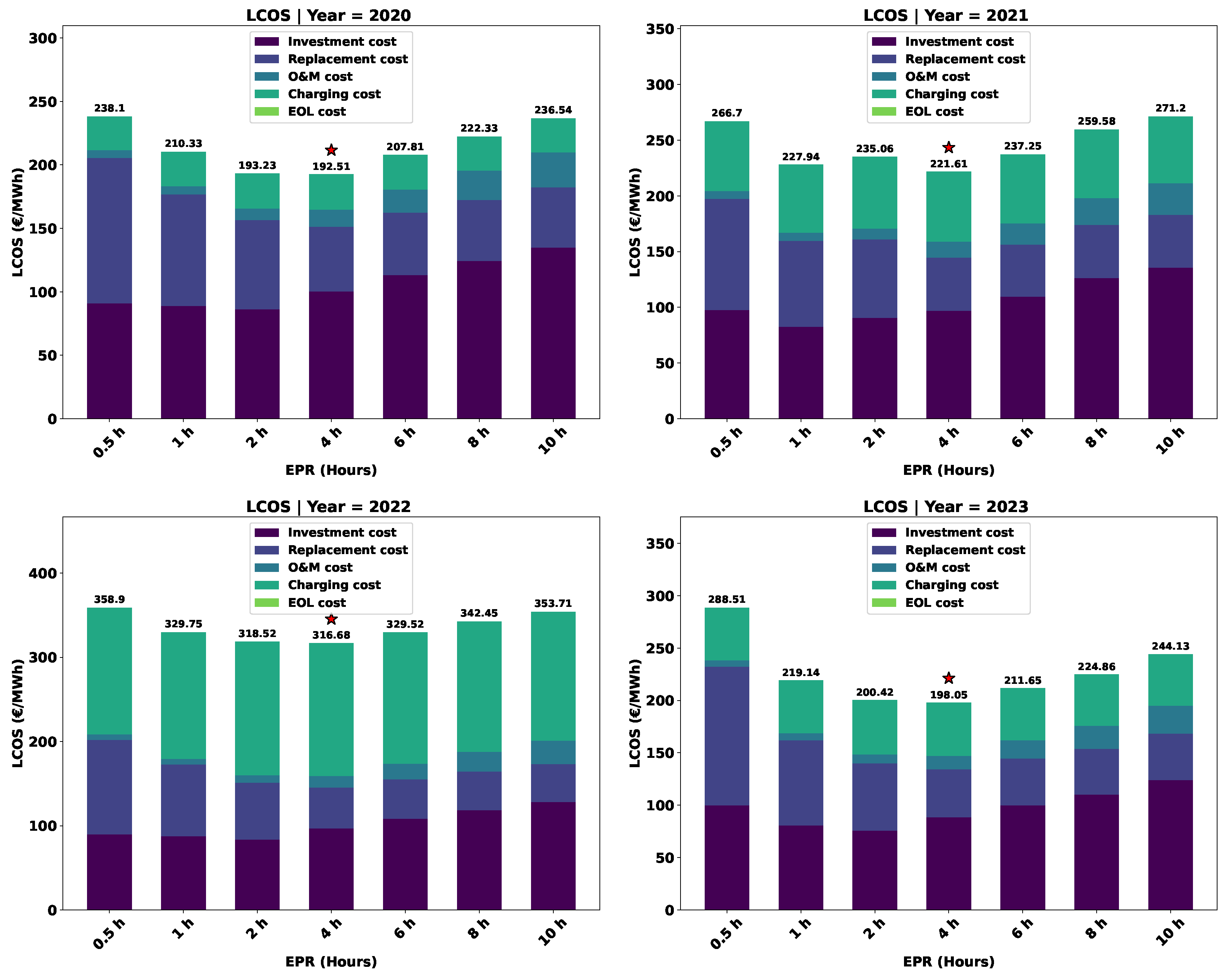Sustainability 16 03645 g007