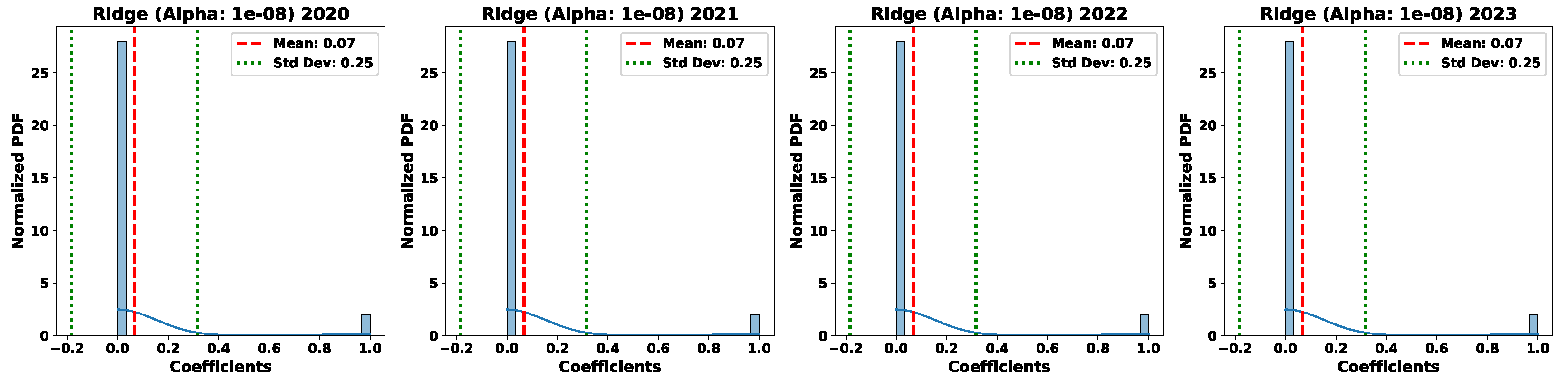 Sustainability 16 03645 g009