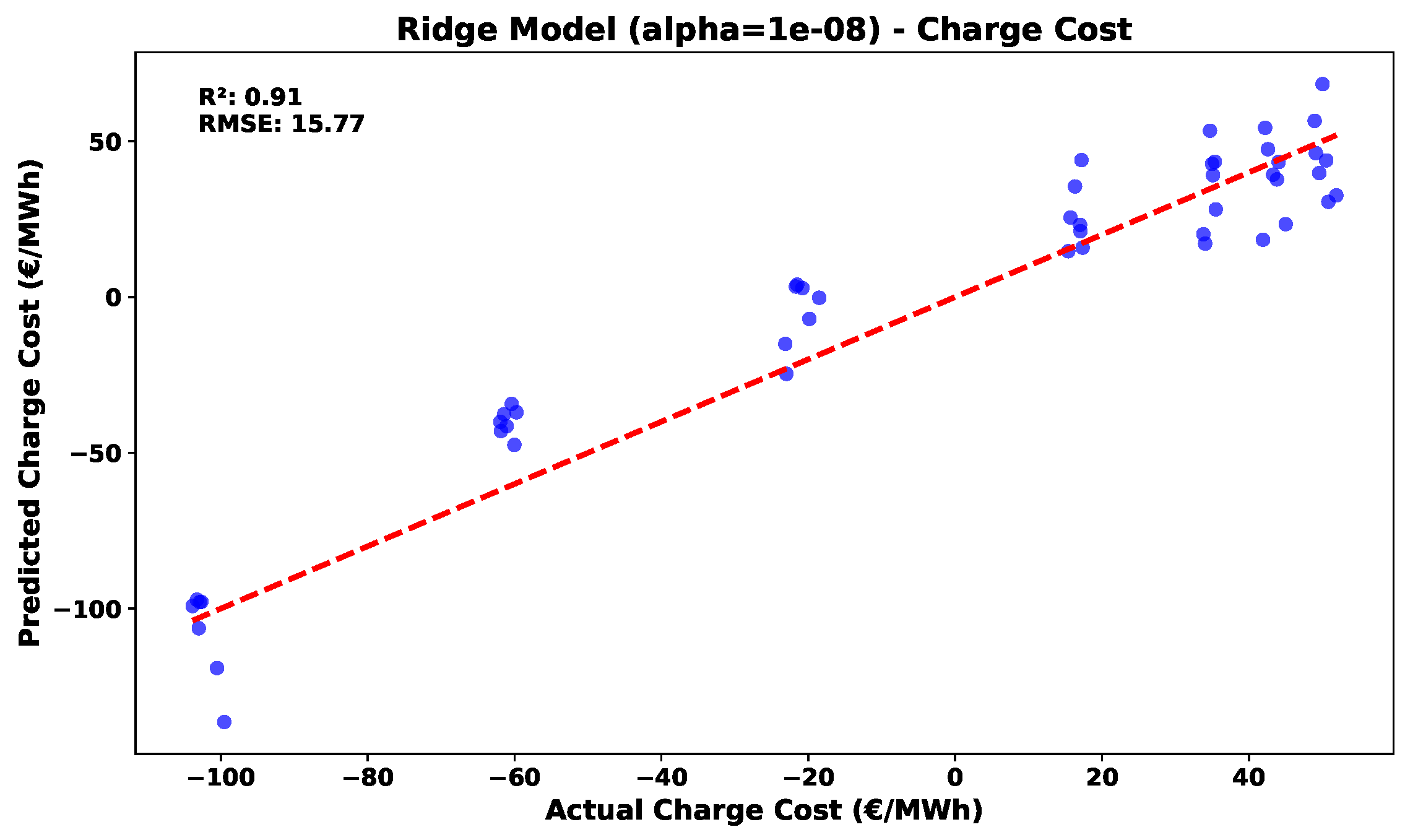 Sustainability 16 03645 g010