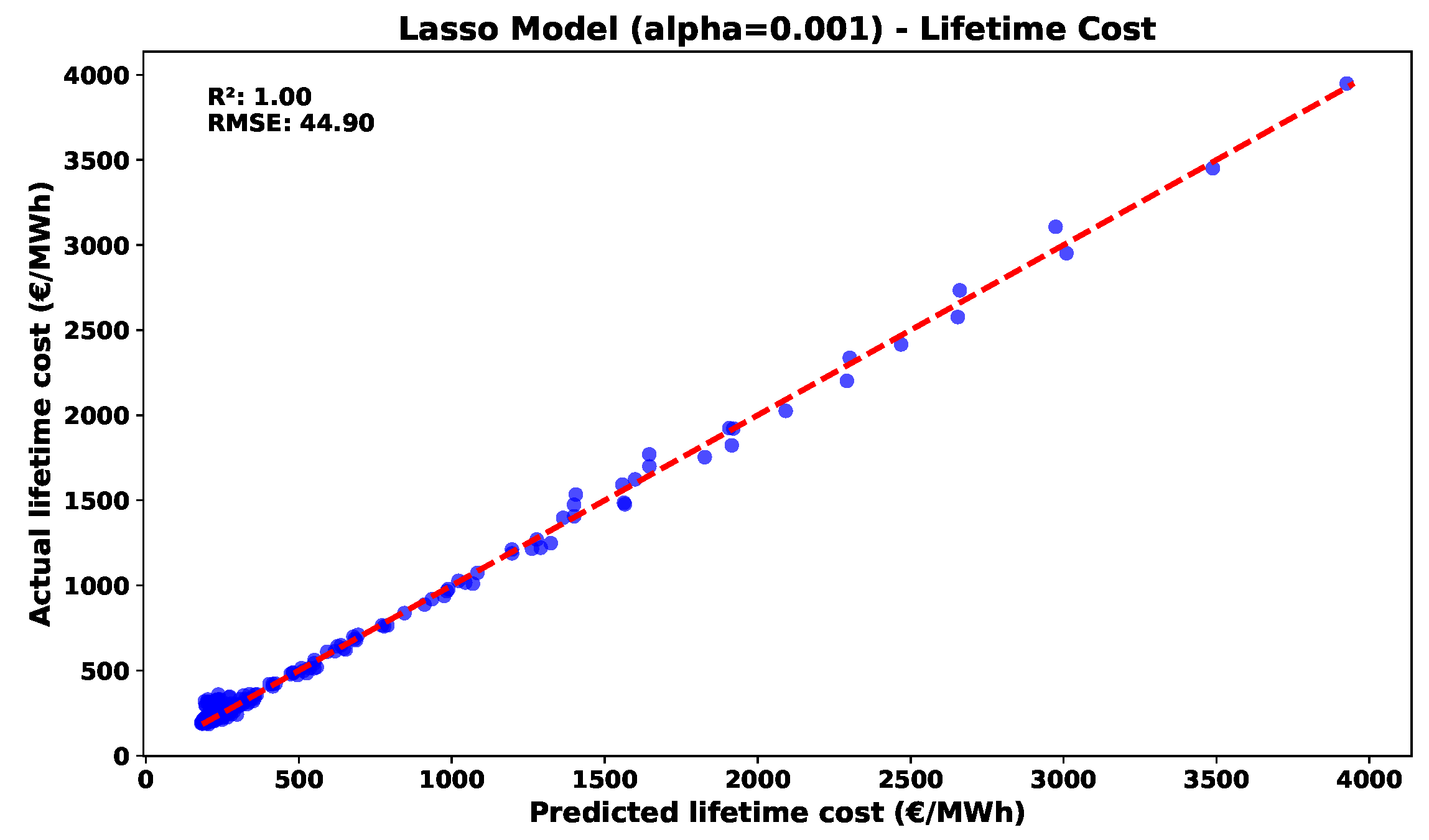 Sustainability 16 03645 g013