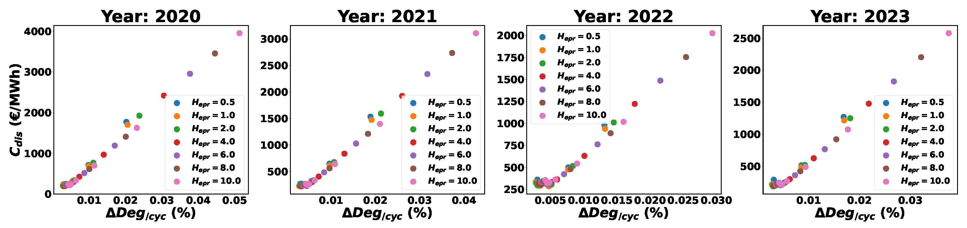 Sustainability 16 03645 g014