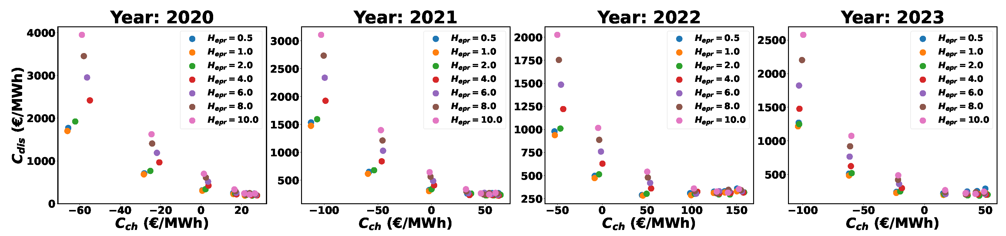 Sustainability 16 03645 g016