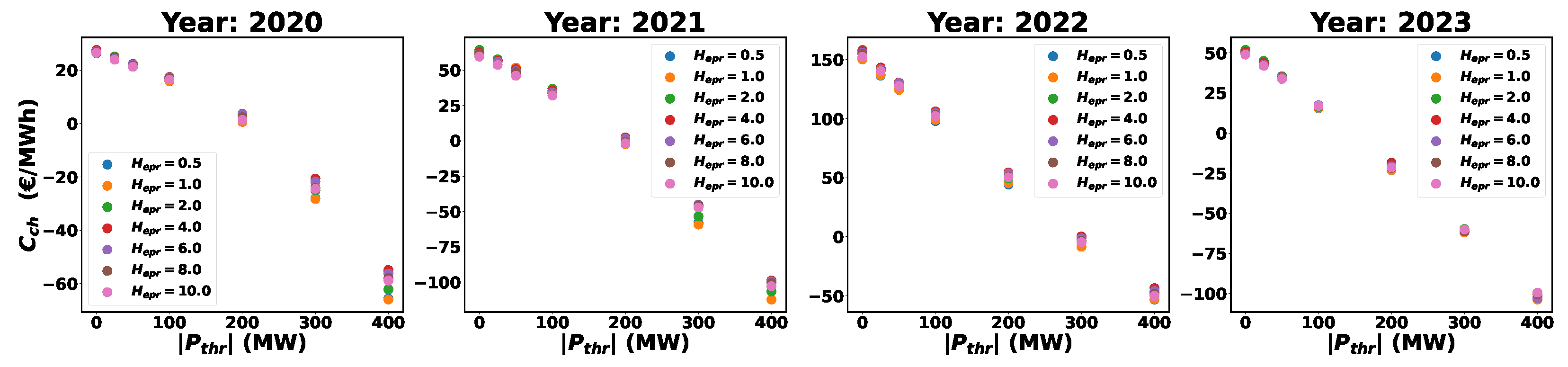 Sustainability 16 03645 g019
