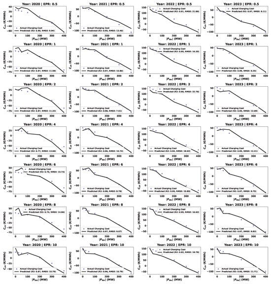 Sustainability 16 03645 g0a1