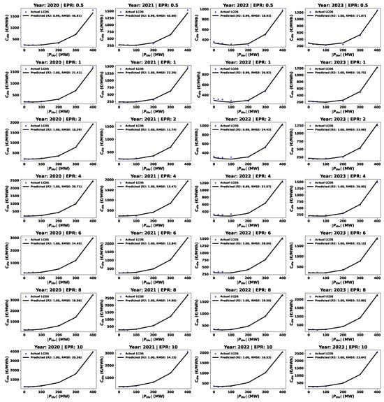 Sustainability 16 03645 g0a2