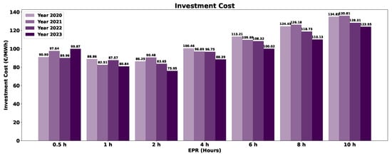 Sustainability 16 03645 g0a3