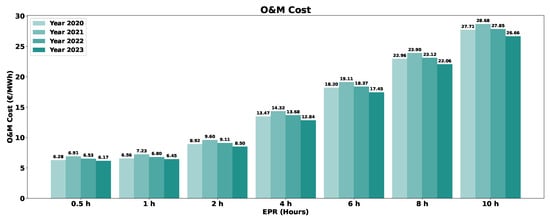 Sustainability 16 03645 g0a4
