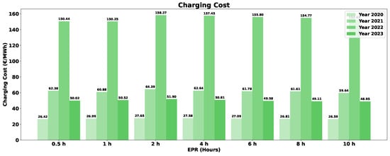 Sustainability 16 03645 g0a6