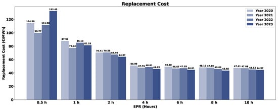 Sustainability 16 03645 g0a7