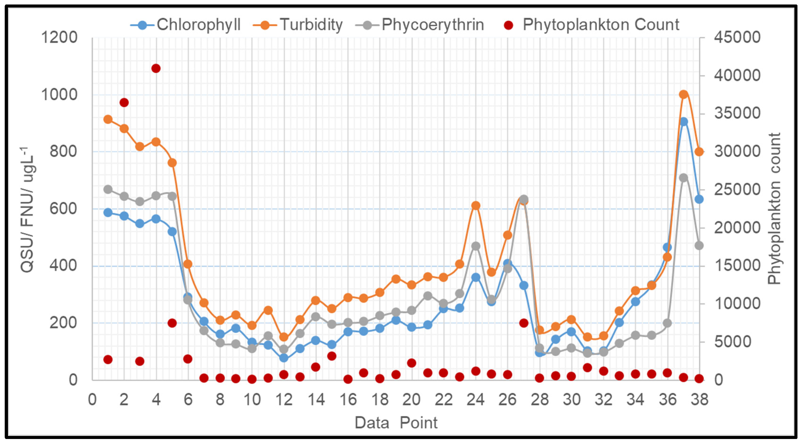 Sustainability 16 03650 g003