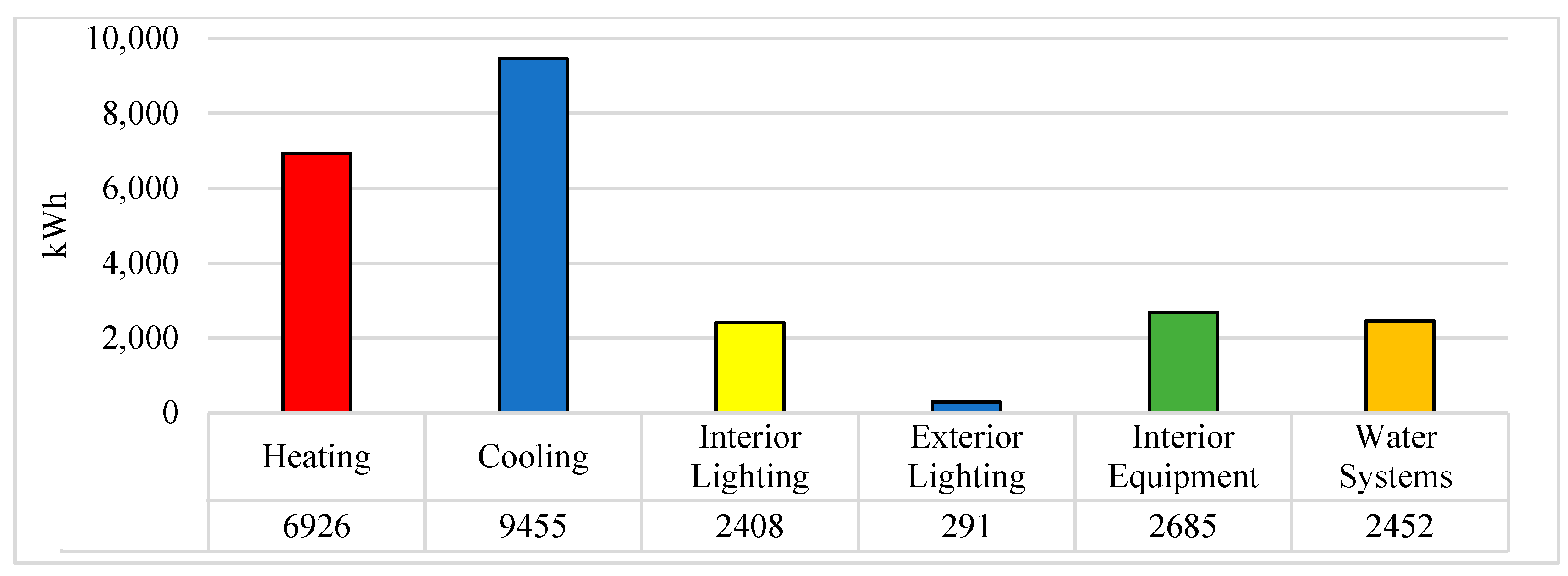 Sustainability 16 03651 g007