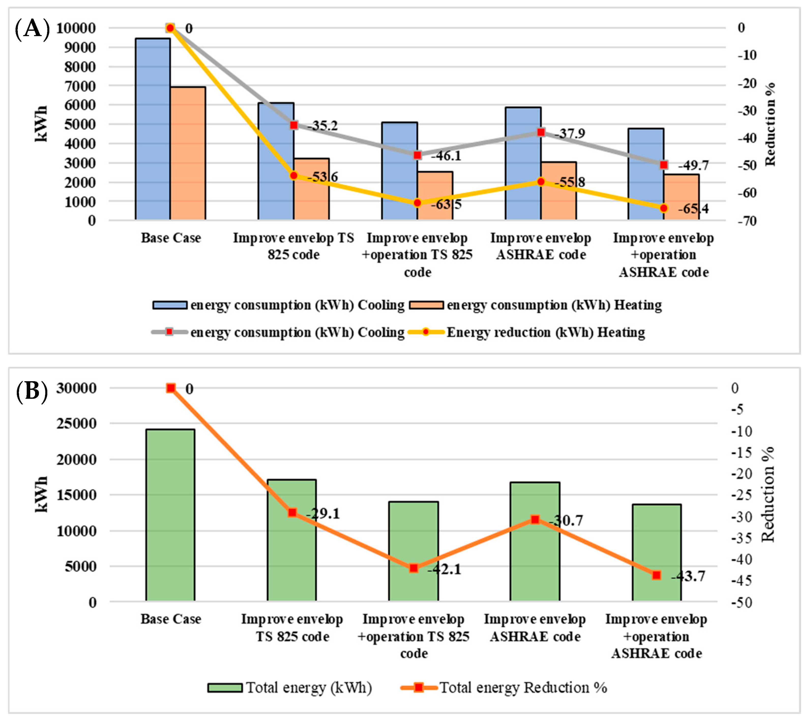 Sustainability 16 03651 g012