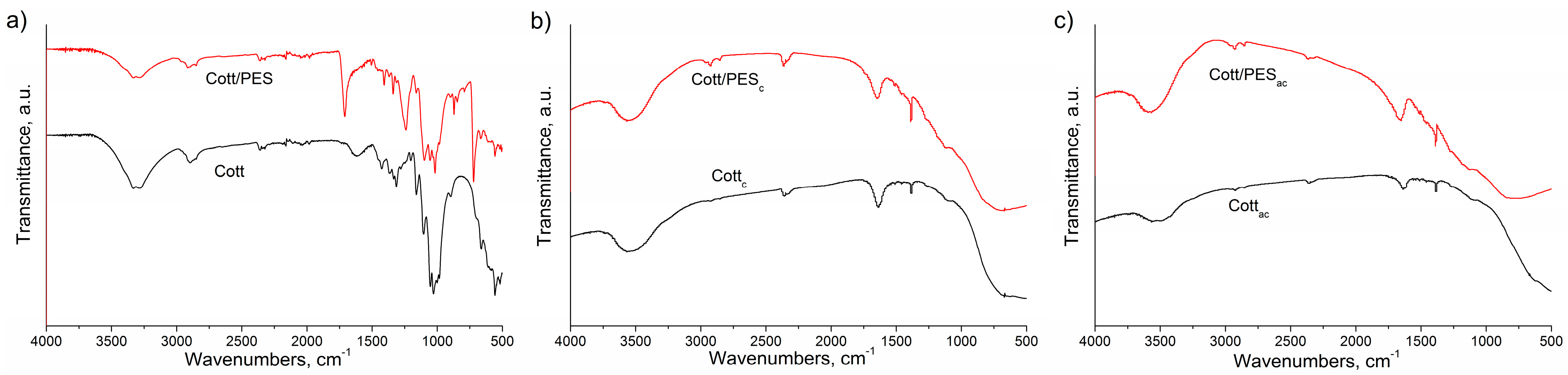 Sustainability 16 03660 g002