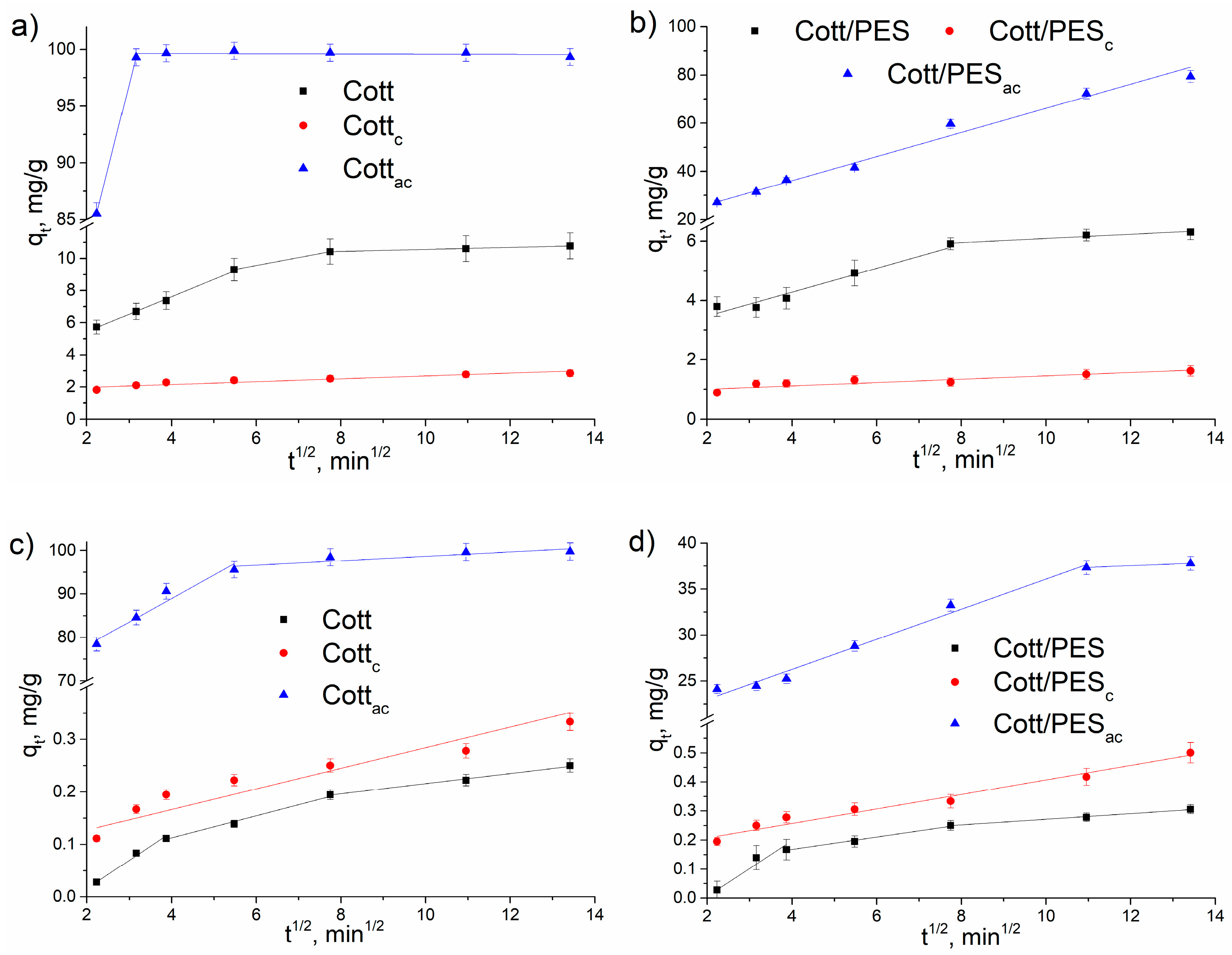 Sustainability 16 03660 g005