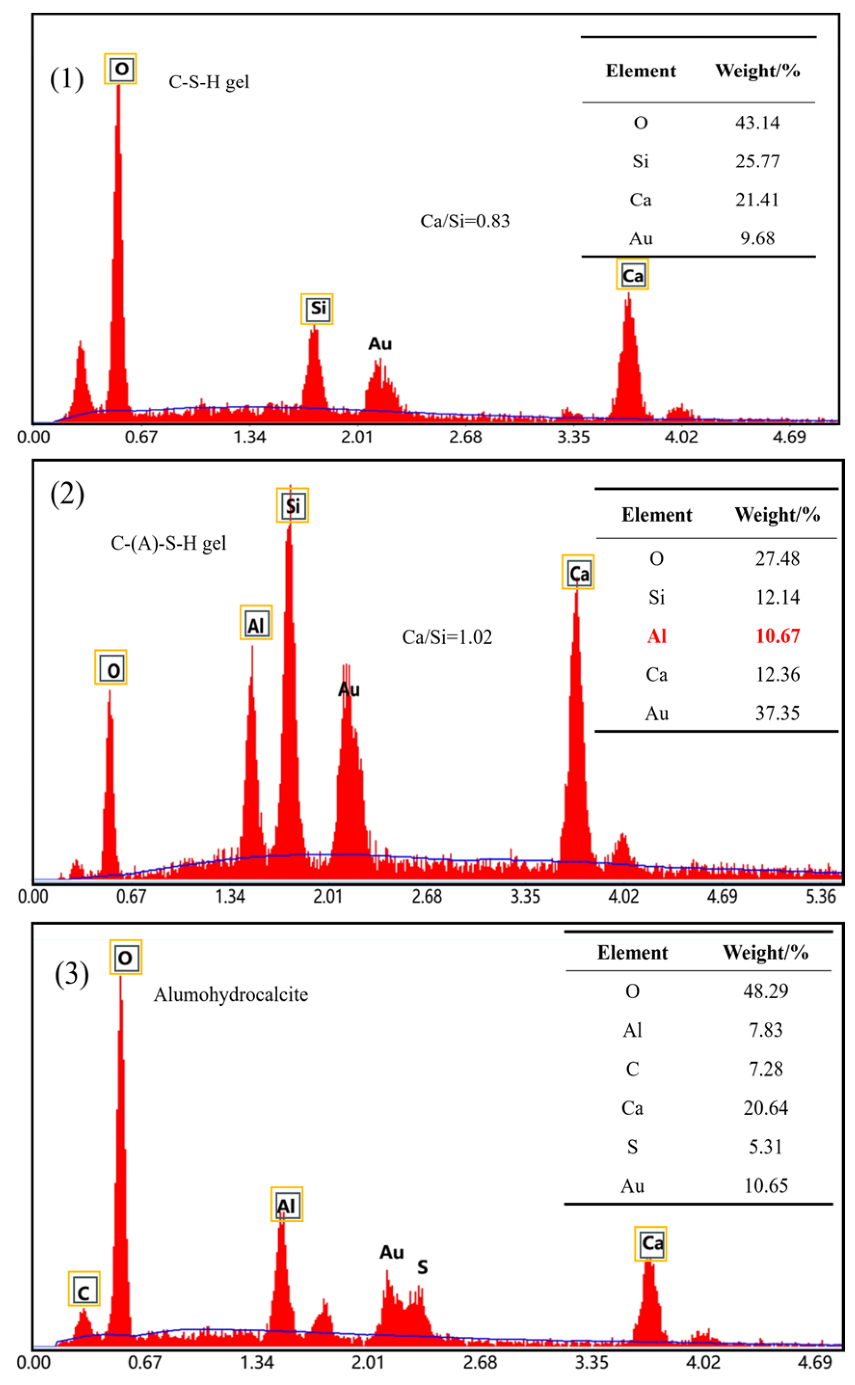 Sustainability 16 03661 g009