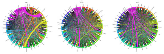 Sustainability 16 03666 g0a1