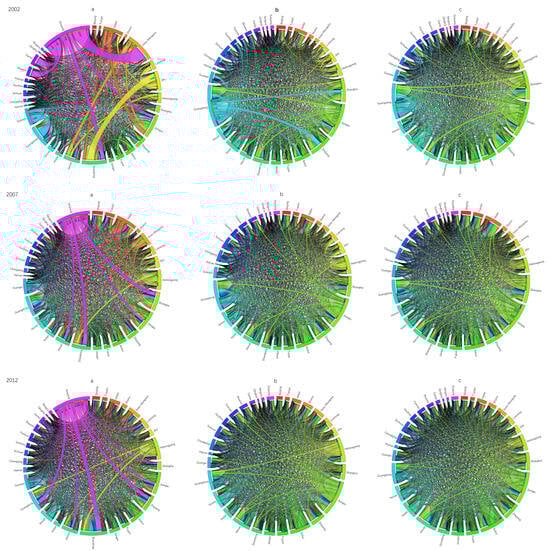 Sustainability 16 03666 g0a2