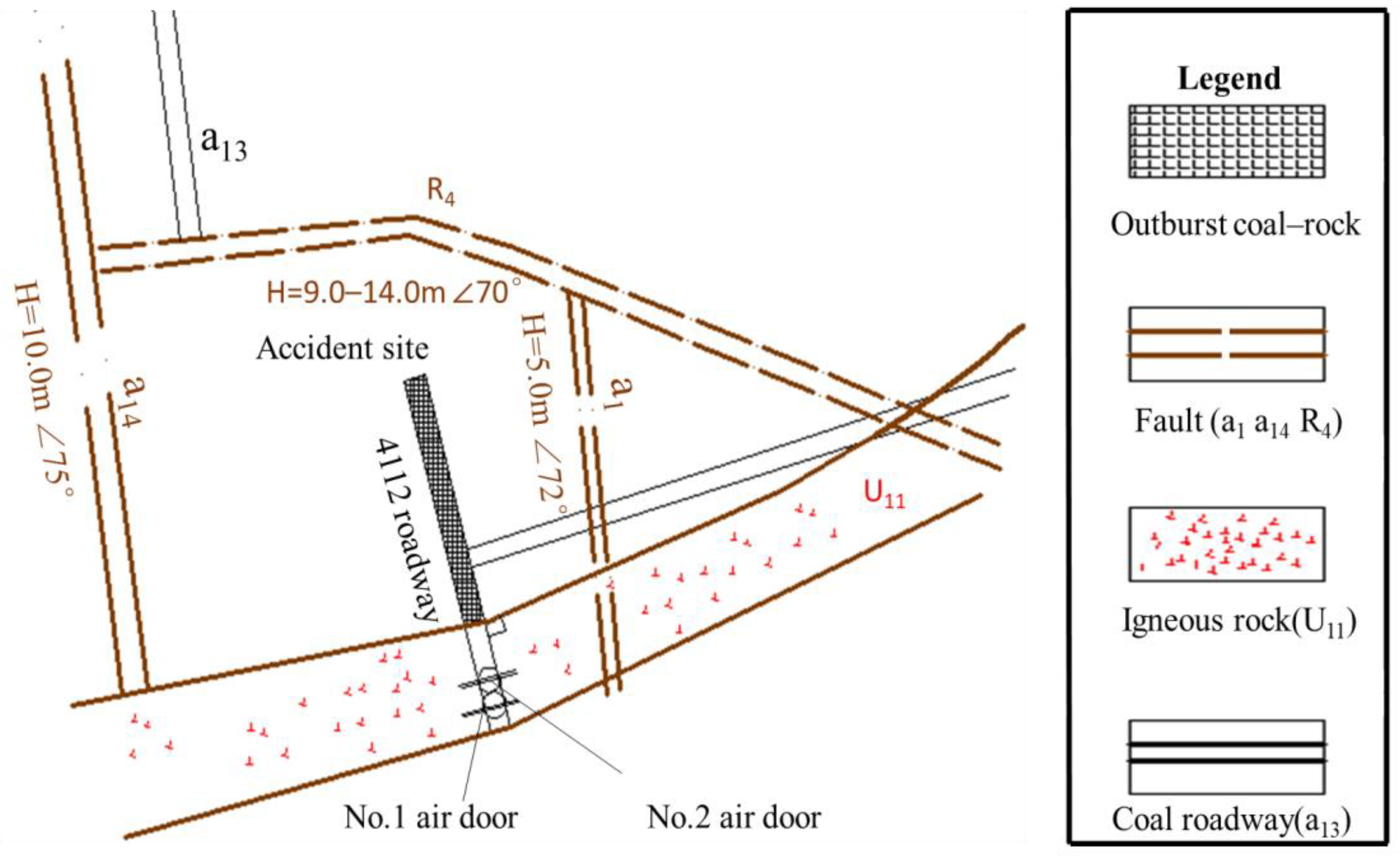 Numerical Multifield Coupling Model of Stress Evolution and Gas ...