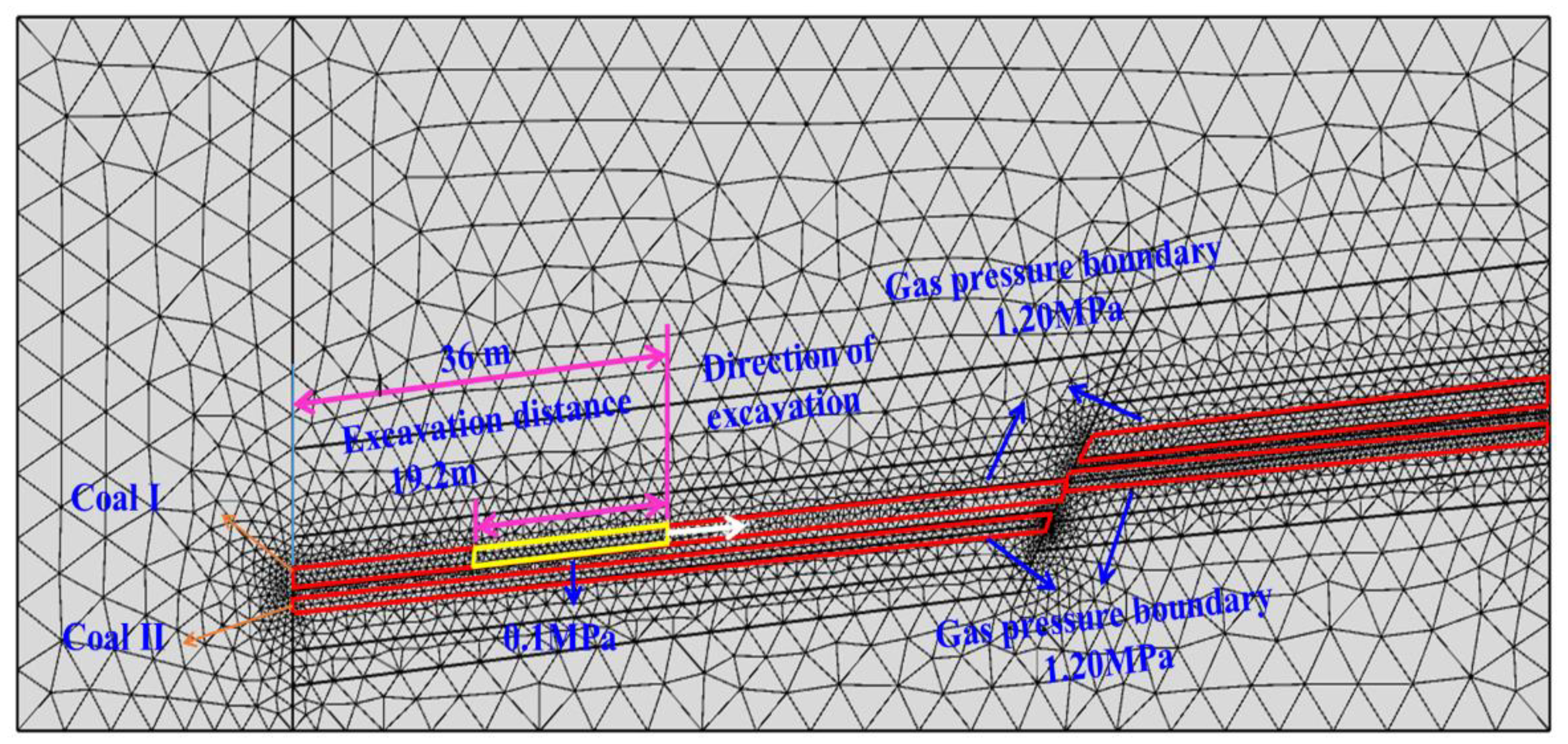 Numerical Multifield Coupling Model of Stress Evolution and Gas ...