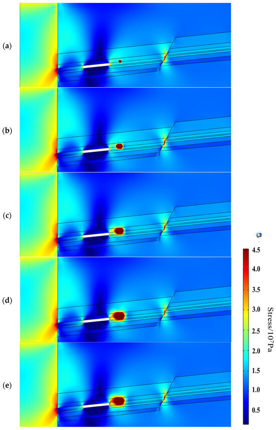 Numerical Multifield Coupling Model of Stress Evolution and Gas ...