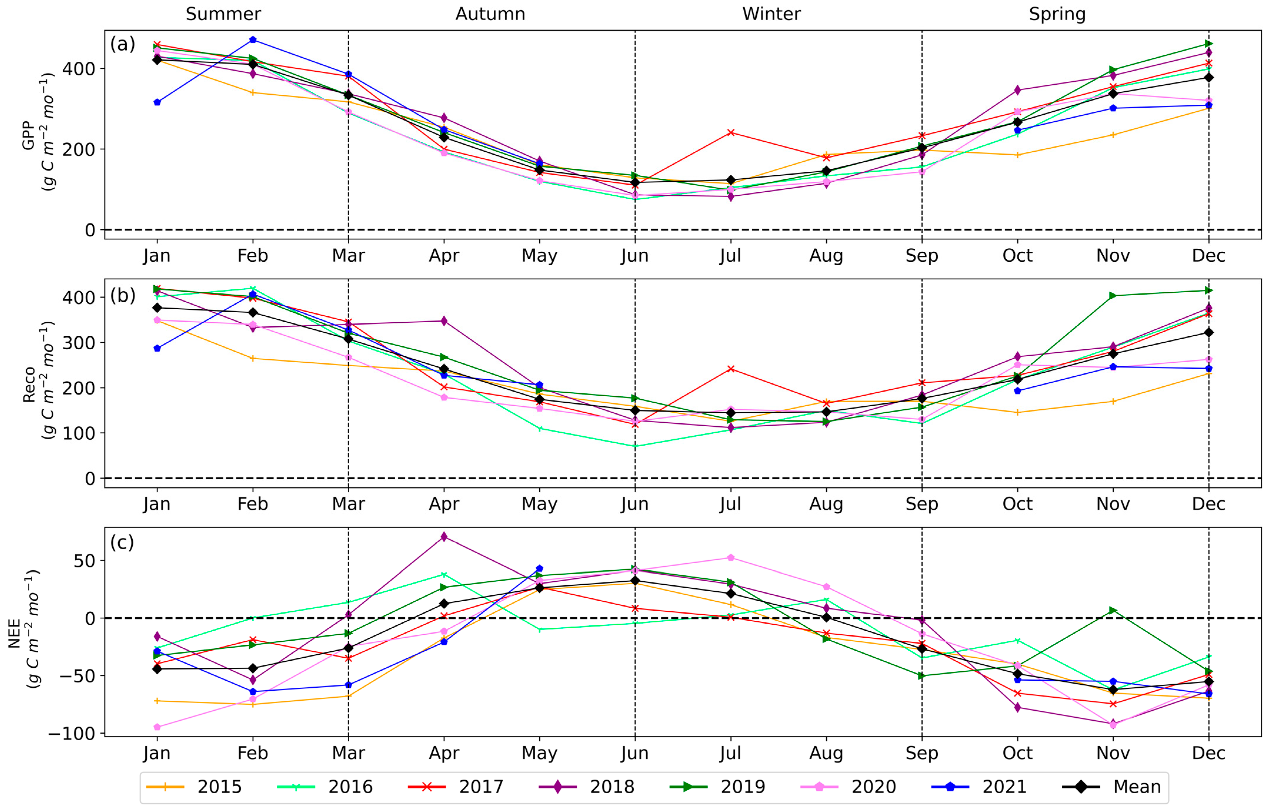 Sustainability 16 03672 g004