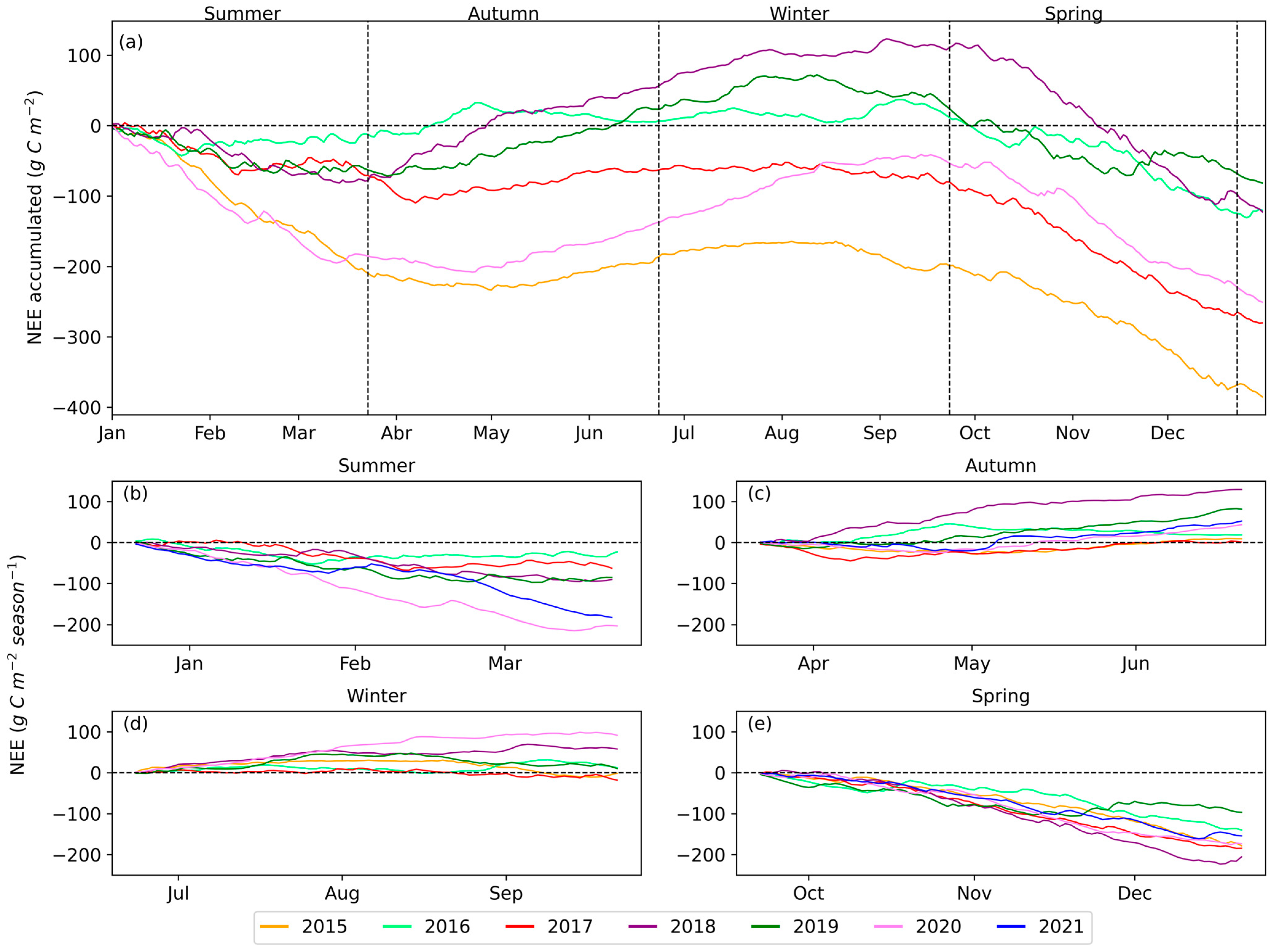 Sustainability 16 03672 g005