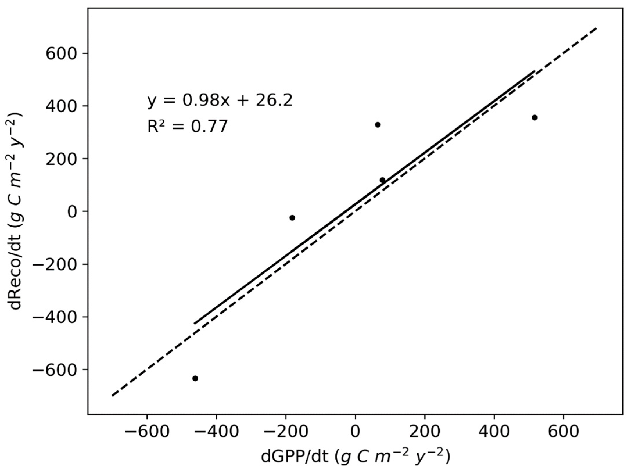 Sustainability 16 03672 g006