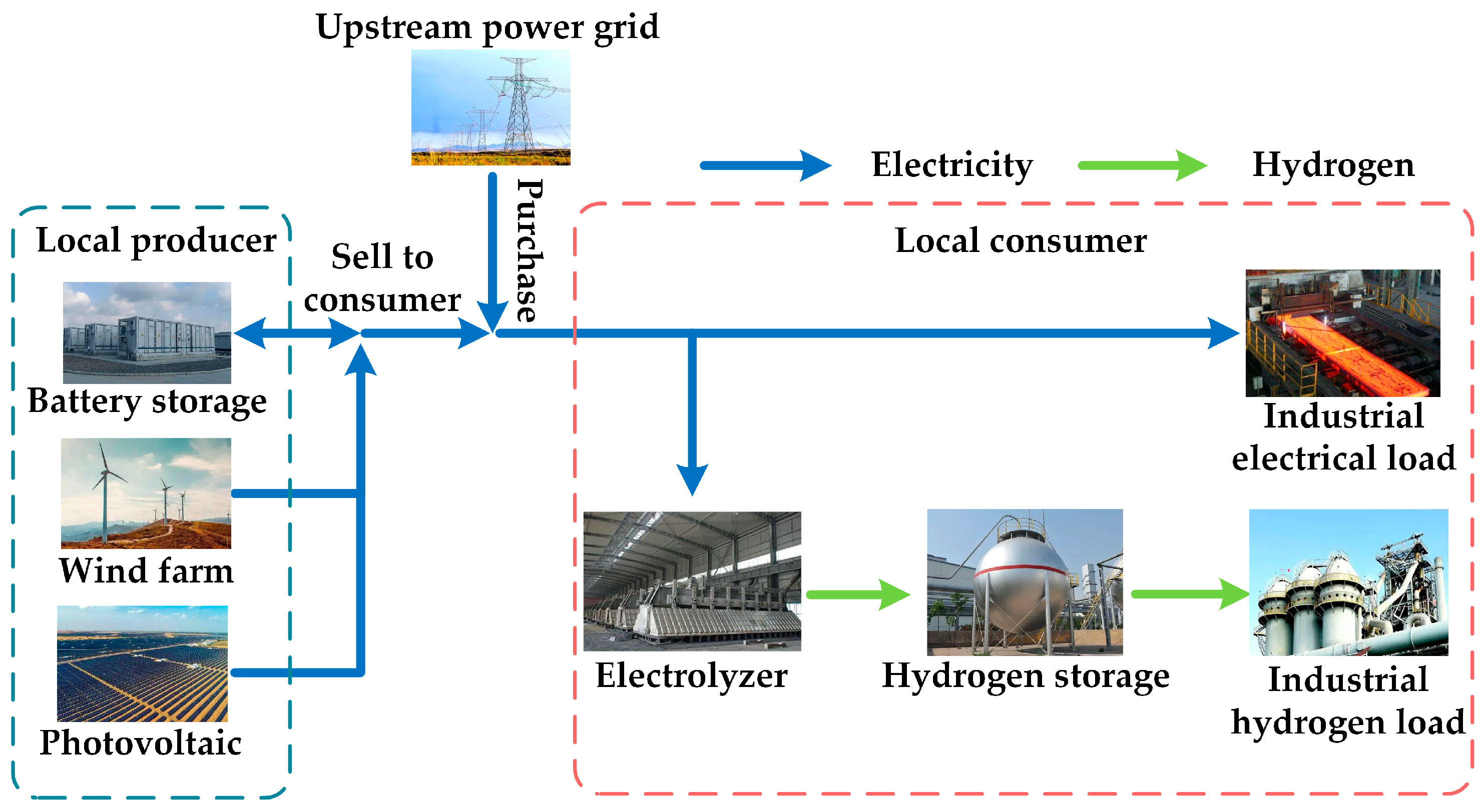 Sustainability 16 03684 g001