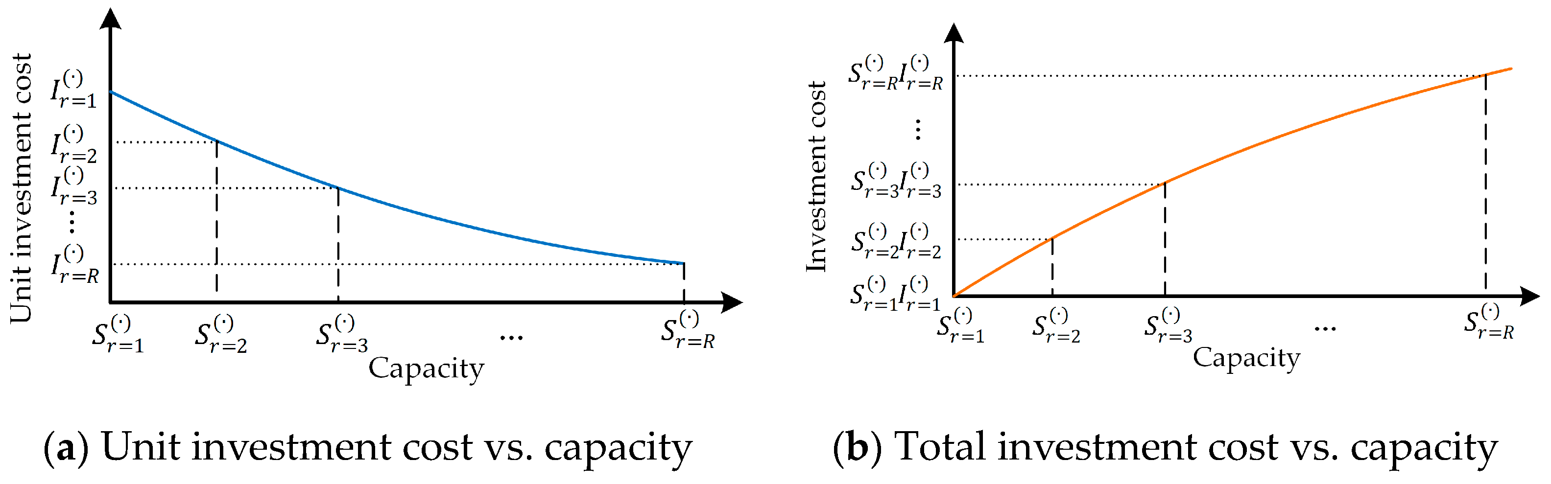 Sustainability 16 03684 g002