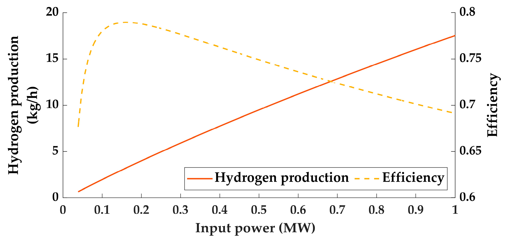 Sustainability 16 03684 g003