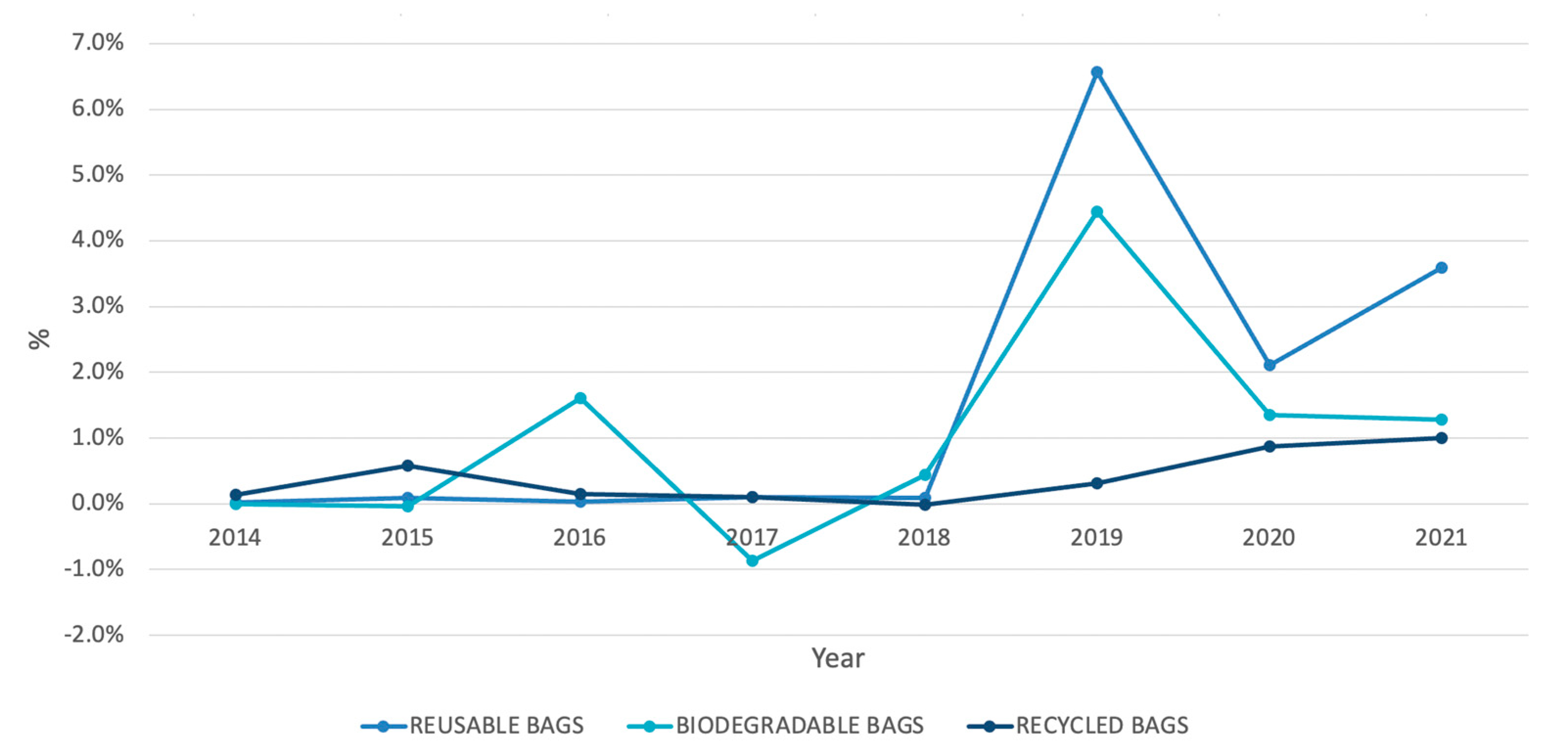 Sustainability 16 03690 g004