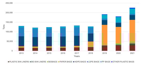Sustainability 16 03690 g0a1
