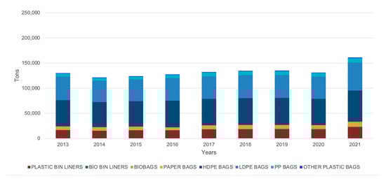 Sustainability 16 03690 g0a2