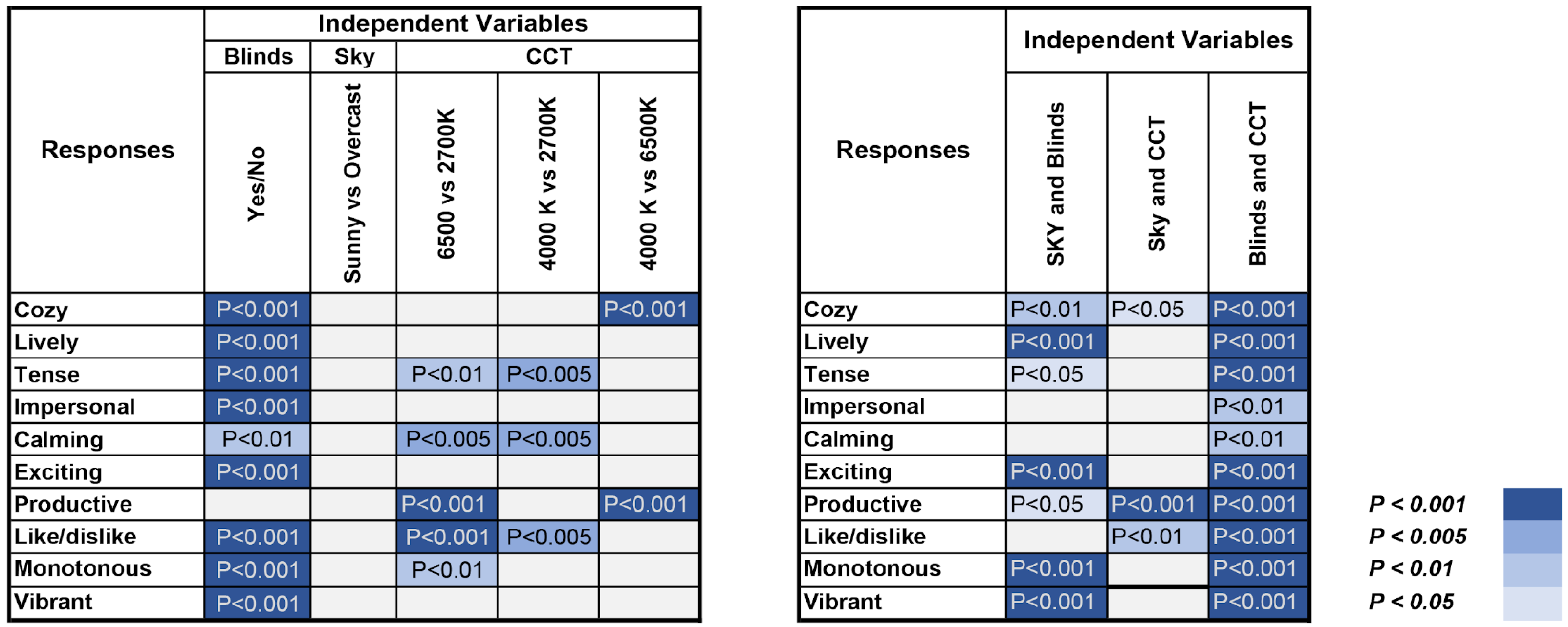 Sustainability 16 03691 g005